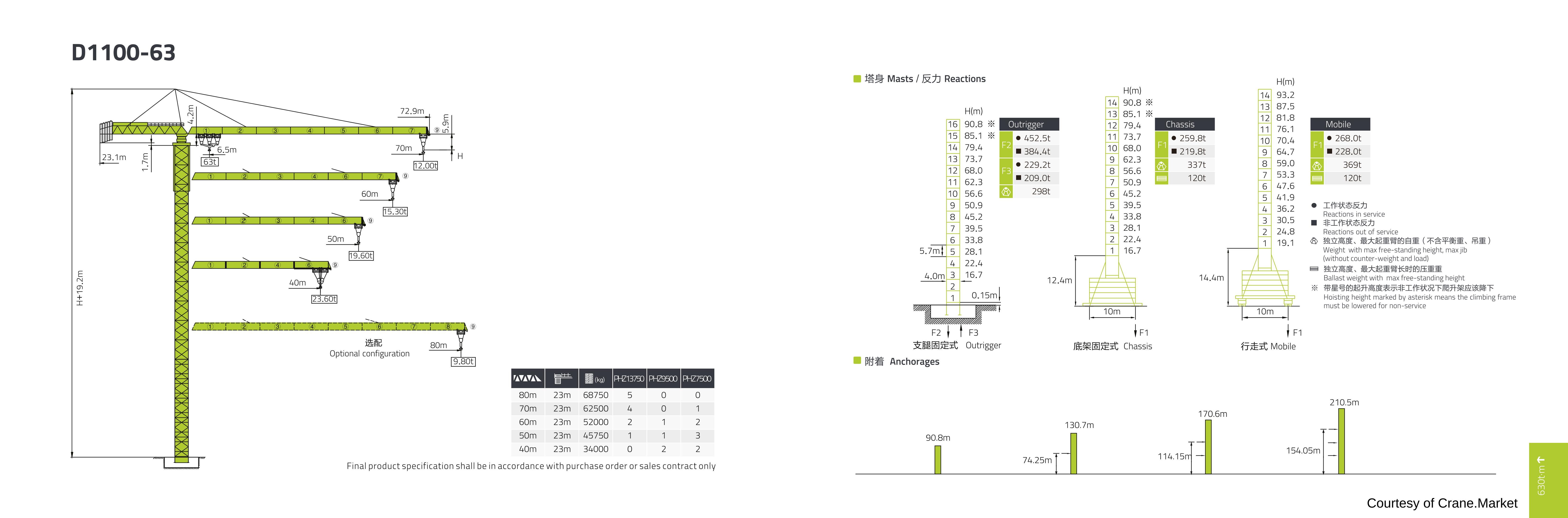 Zoomlion D1100-63 specification