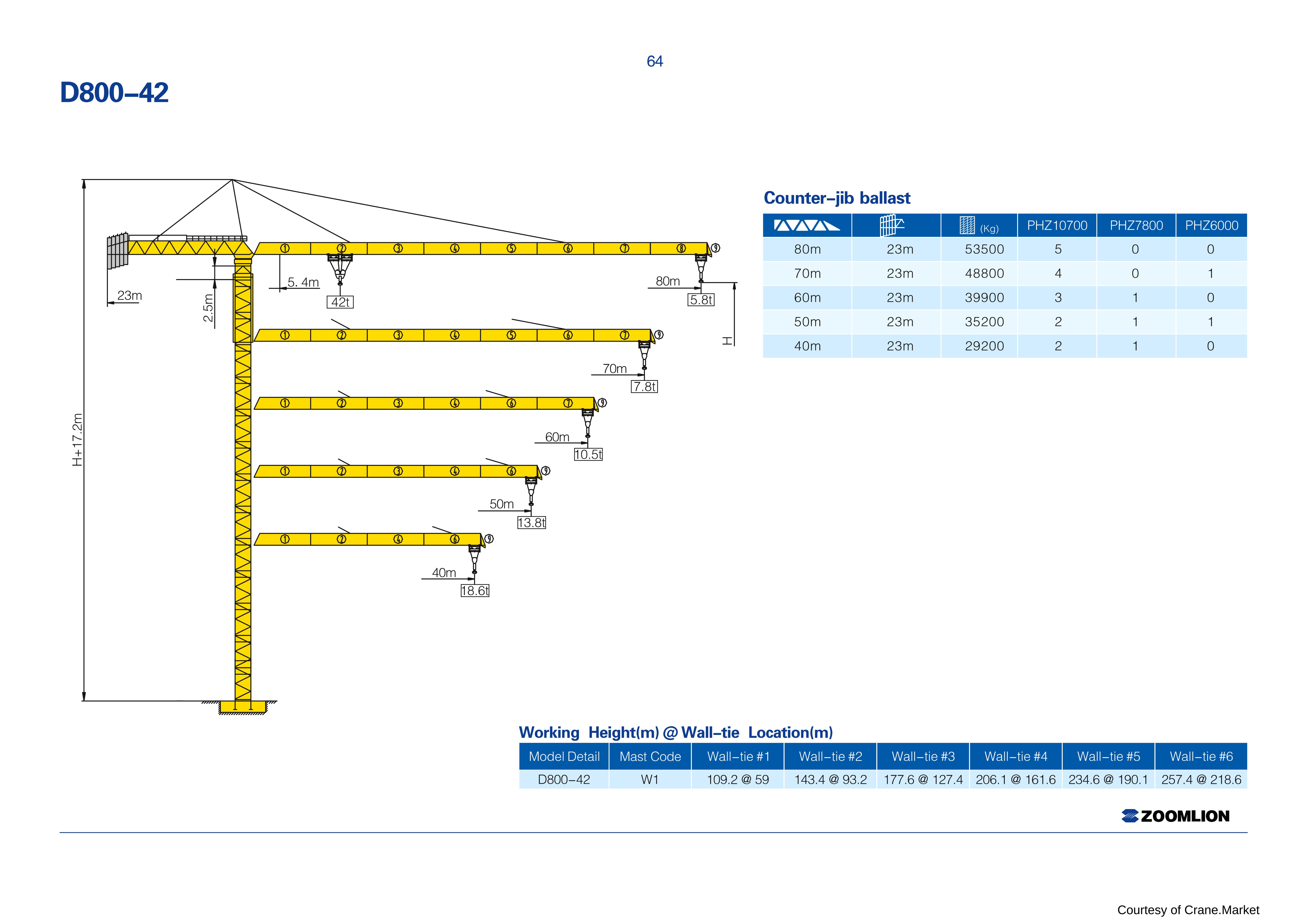 Zoomlion D800-42 specification