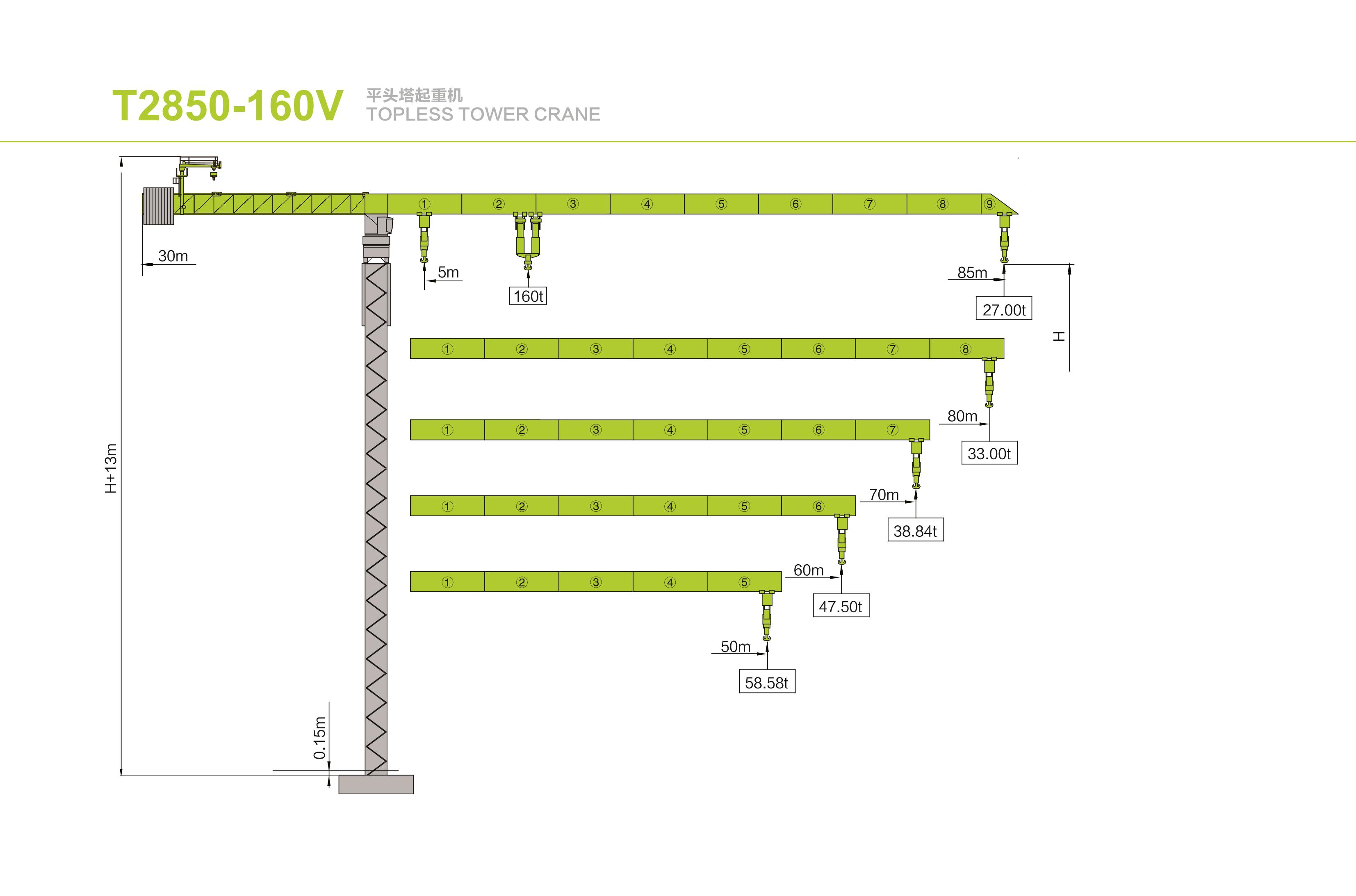 Zoomlion T2850-160V specification