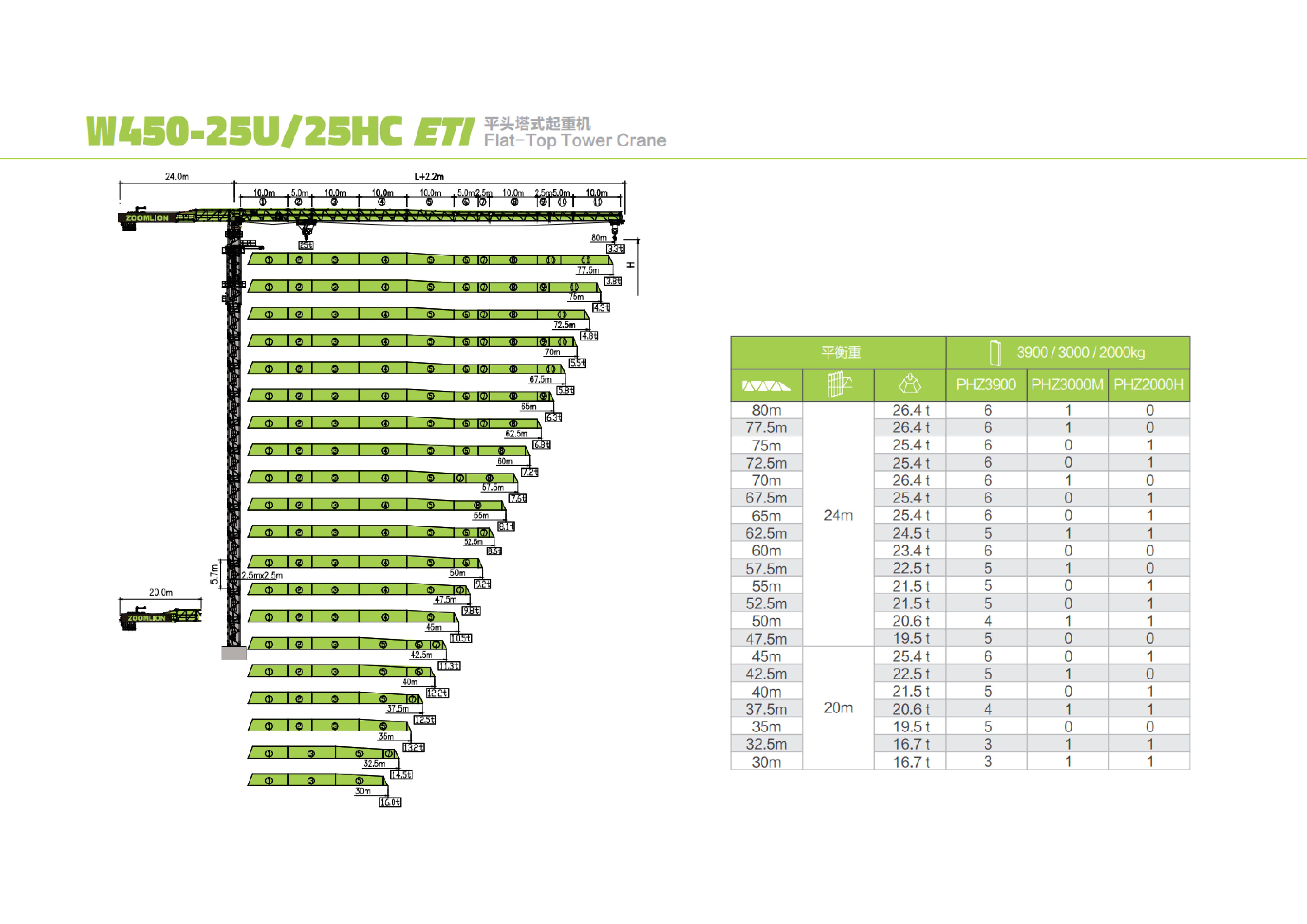 Zoomlion W450-25 specification