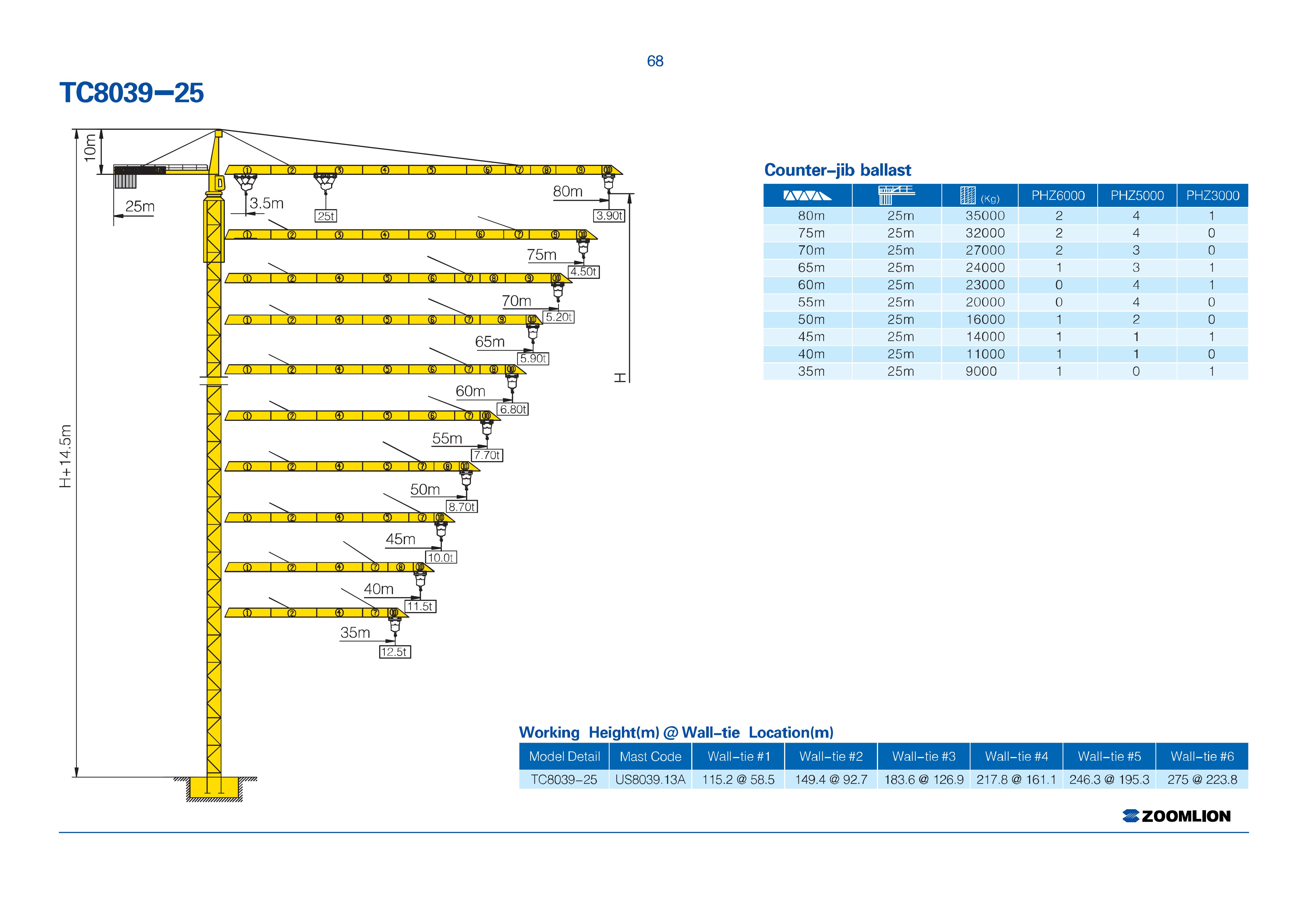 Zoomlion Wa8039-25 specification